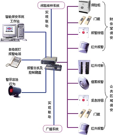 供应杭州防盗报警器安装